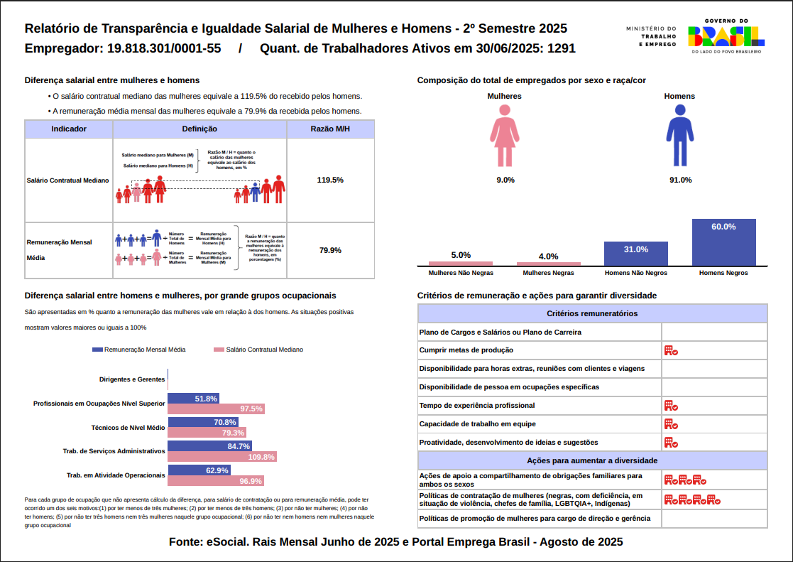 igualdadesalarial2025 igualdadesalarial2025